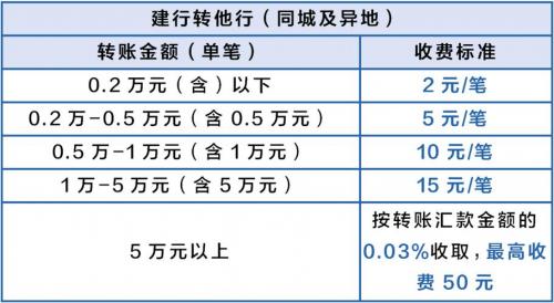 中国银行的外汇兑换结算费用