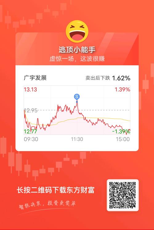 广宇发展大盘交易行情-第2张图片 广宇发展大盘交易行情-第2张图片