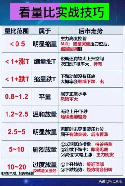 盘后量是什么意思/盘后量大好还是小好
