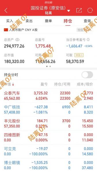 盘后量是什么意思/盘后量大好还是小好-第2张图片 盘后量是什么意思/盘后量大好还是小好-第2张图片