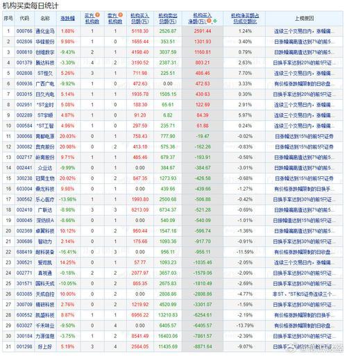 盘后量是什么意思/盘后量大好还是小好-第6张图片 盘后量是什么意思/盘后量大好还是小好-第6张图片