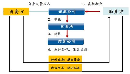 股票质押怎么办理-第2张图片 股票质押怎么办理-第2张图片