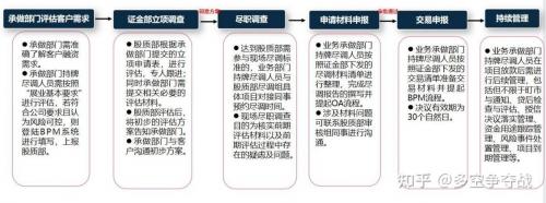 股票质押怎么办理-第8张图片 股票质押怎么办理-第8张图片