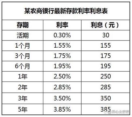 农村信用社定期存款利率计算器