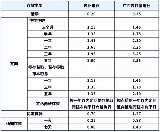 农村信用社定期存款利率计算器-第3张图片 农村信用社定期存款利率计算器-第3张图片