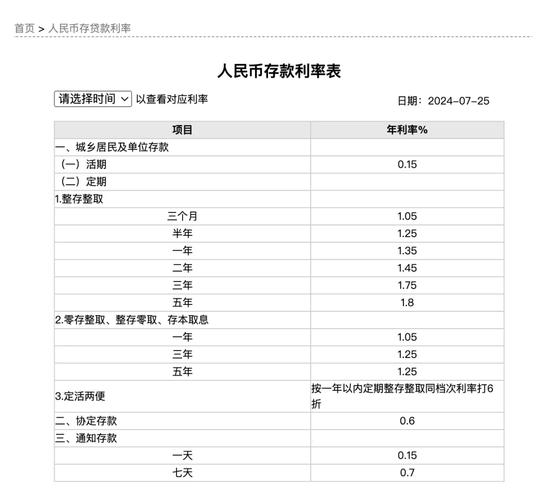 农村信用社定期存款利率计算器-第4张图片 农村信用社定期存款利率计算器-第4张图片