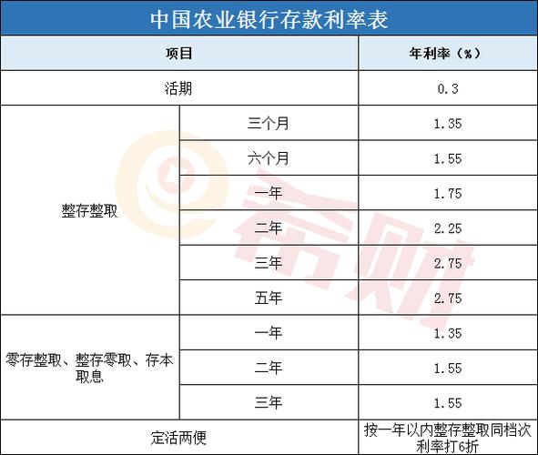 农村信用社定期存款利率计算器-第6张图片 农村信用社定期存款利率计算器-第6张图片