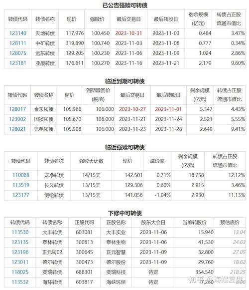 中签可转债一定赚吗-第4张图片 中签可转债一定赚吗-第4张图片
