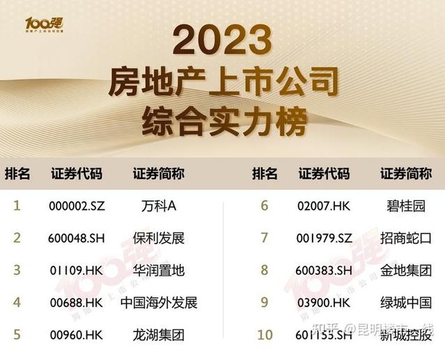 金地地产排名多少-第2张图片 金地地产排名多少-第2张图片