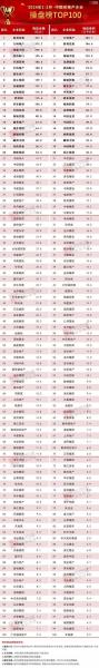 金地地产排名多少-第5张图片 金地地产排名多少-第5张图片