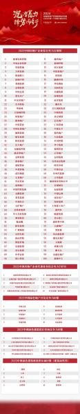 金地地产排名多少-第9张图片 金地地产排名多少-第9张图片