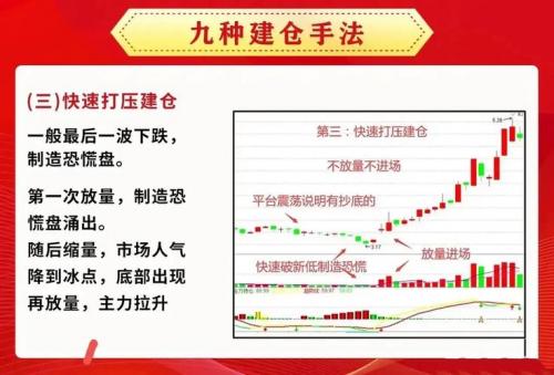主力建仓时买入好吗-第2张图片 主力建仓时买入好吗-第2张图片