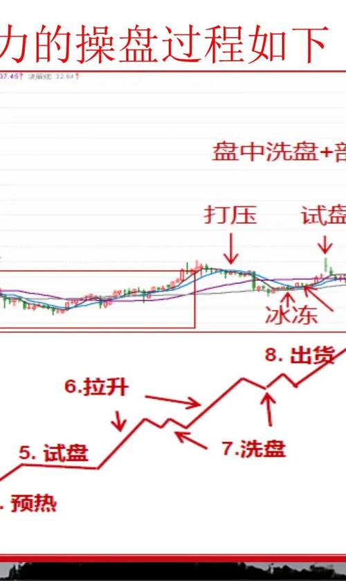 主力建仓时买入好吗-第3张图片 主力建仓时买入好吗-第3张图片