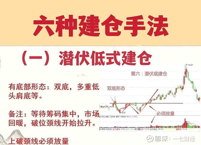 主力建仓时买入好吗-第5张图片 主力建仓时买入好吗-第5张图片