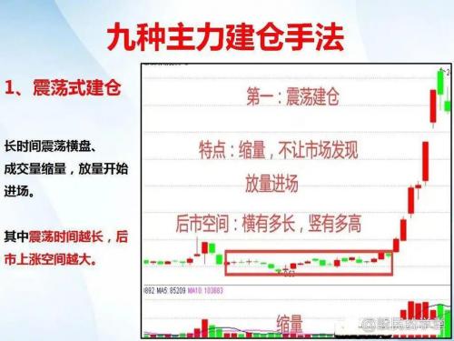 主力建仓时买入好吗-第7张图片 主力建仓时买入好吗-第7张图片