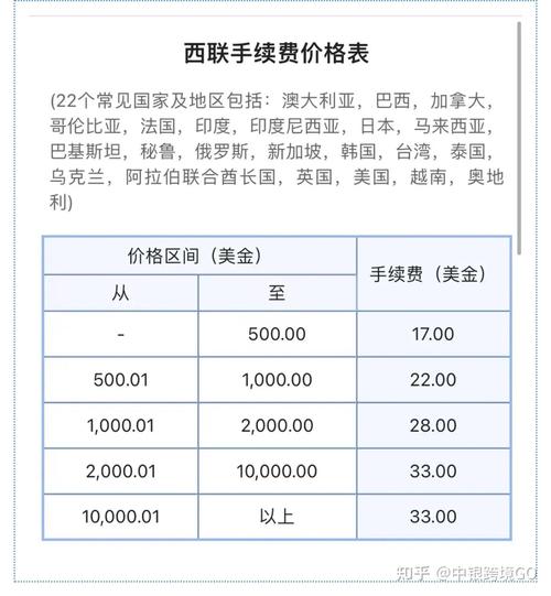 跨境汇款手续费多少,跨境汇款有哪些费用-第2张图片 跨境汇款手续费多少,跨境汇款有哪些费用-第2张图片