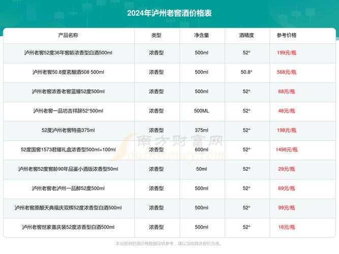 泸州老窖多少钱一瓶啊,泸州老窖大概多少钱一瓶-第6张图片 泸州老窖多少钱一瓶啊,泸州老窖大概多少钱一瓶-第6张图片