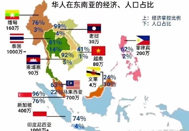 马来西亚华人在马来西亚地位如何/马来西亚华人地位高吗-第3张图片 马来西亚华人在马来西亚地位如何/马来西亚华人地位高吗-第3张图片