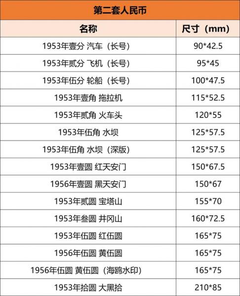 新的五元人民币长什么样子,新版人民币五元长什么样子-第5张图片 新的五元人民币长什么样子,新版人民币五元长什么样子-第5张图片