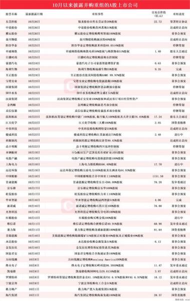 近期资产重组成功股票有哪些-第2张图片