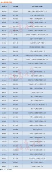 近期资产重组成功股票有哪些-第3张图片