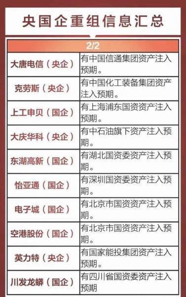 近期资产重组成功股票有哪些-第4张图片