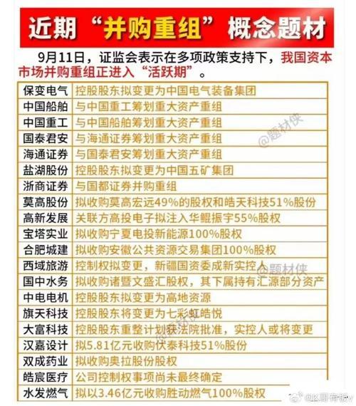 近期资产重组成功股票有哪些-第7张图片