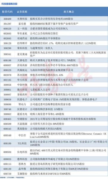 近期资产重组成功股票有哪些-第8张图片