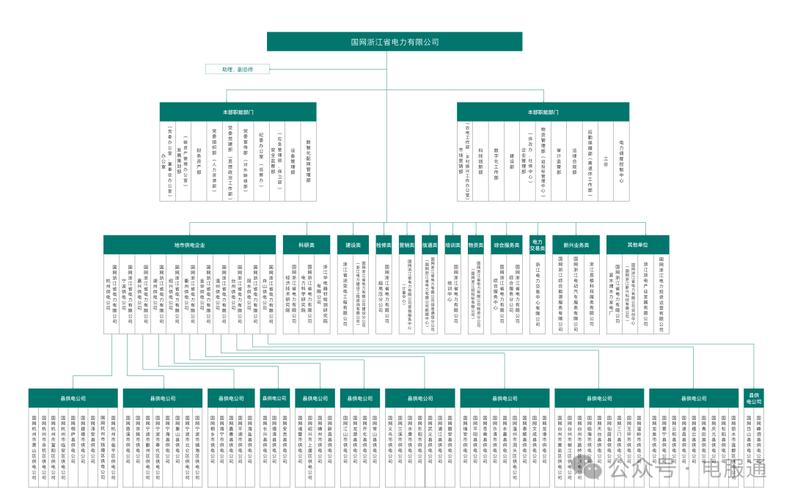 华中国电集团是国企吗-华中国电电力集团是国企还是民企-第7张图片 华中国电集团是国企吗-华中国电电力集团是国企还是民企-第7张图片
