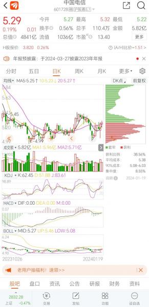 股市为什么用红绿色/股市为什么绿色是涨红色为跌-第3张图片 股市为什么用红绿色/股市为什么绿色是涨红色为跌-第3张图片
