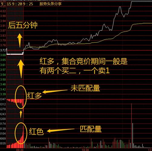 股市为什么用红绿色/股市为什么绿色是涨红色为跌-第4张图片 股市为什么用红绿色/股市为什么绿色是涨红色为跌-第4张图片
