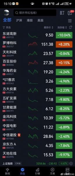 股市为什么用红绿色/股市为什么绿色是涨红色为跌-第10张图片 股市为什么用红绿色/股市为什么绿色是涨红色为跌-第10张图片