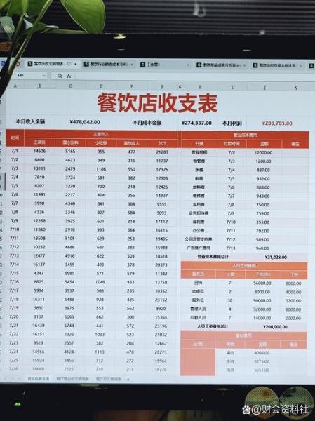 新手餐饮会计怎么做账完整版-餐饮会计基本做账速成-第1张图片 新手餐饮会计怎么做账完整版-餐饮会计基本做账速成-第1张图片