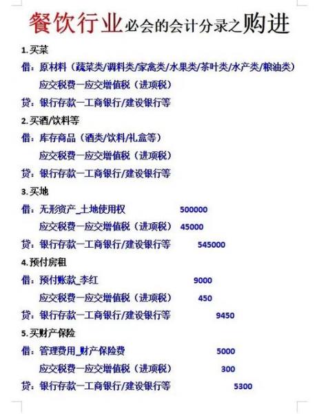 新手餐饮会计怎么做账完整版-餐饮会计基本做账速成-第5张图片 新手餐饮会计怎么做账完整版-餐饮会计基本做账速成-第5张图片