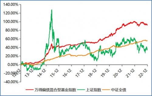中欧时代先锋股票a基金净值查询/中欧时代先锋股票基金净值,估值,行情