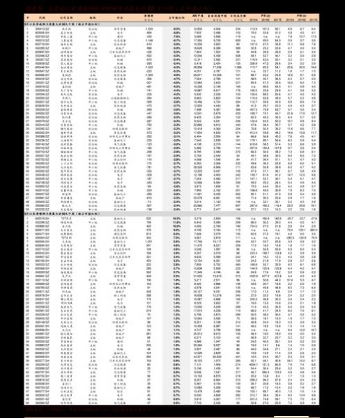 j基金净值查询070011/基金净值查询010707-第4张图片 j基金净值查询070011/基金净值查询010707-第4张图片