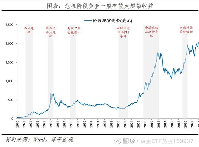 黄金现在多少美元-黄金现在多少美元一克-第5张图片