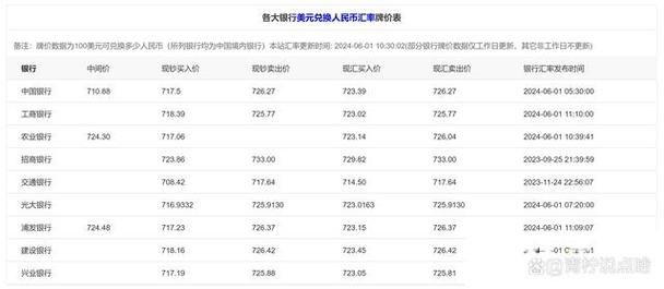 150万日元兑多少美元-第6张图片 150万日元兑多少美元-第6张图片