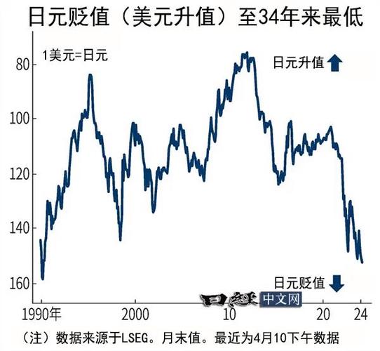 150万日元兑多少美元-第9张图片 150万日元兑多少美元-第9张图片