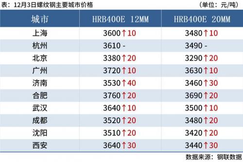 包钢股份2021年12月混改吗/包钢股份改革-第2张图片 包钢股份2021年12月混改吗/包钢股份改革-第2张图片