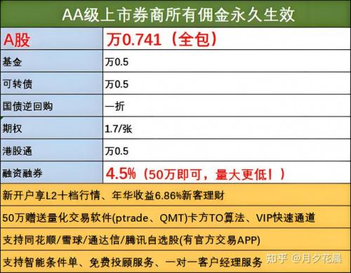 中信证券佣金怎样收费/中信证券交易佣金一般是多少-第4张图片 中信证券佣金怎样收费/中信证券交易佣金一般是多少-第4张图片