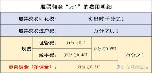中信证券佣金怎样收费/中信证券交易佣金一般是多少-第9张图片 中信证券佣金怎样收费/中信证券交易佣金一般是多少-第9张图片