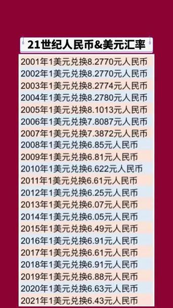 1元人民币兑美元多少钱-第3张图片 1元人民币兑美元多少钱-第3张图片
