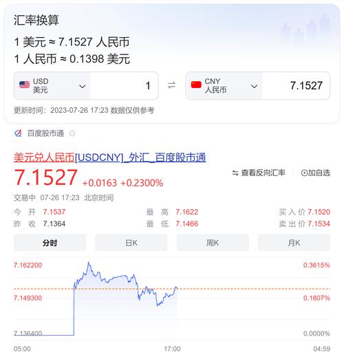 1元人民币兑美元多少钱-第5张图片 1元人民币兑美元多少钱-第5张图片