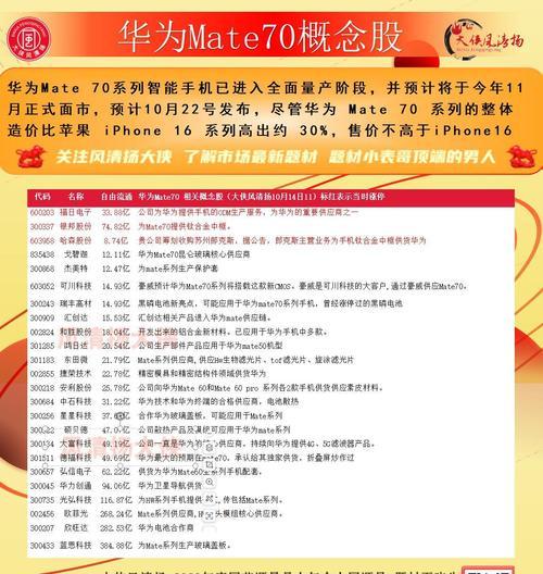 所属概念股是什么意思-股票所属概念越多越好吗-第4张图片 所属概念股是什么意思-股票所属概念越多越好吗-第4张图片