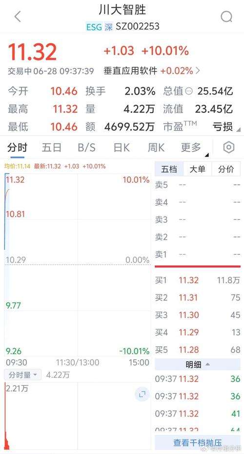 所属概念股是什么意思-股票所属概念越多越好吗-第5张图片 所属概念股是什么意思-股票所属概念越多越好吗-第5张图片