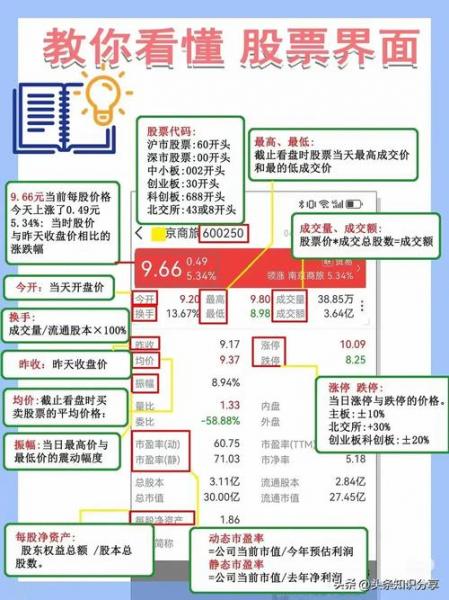 所属概念股是什么意思-股票所属概念越多越好吗-第6张图片 所属概念股是什么意思-股票所属概念越多越好吗-第6张图片