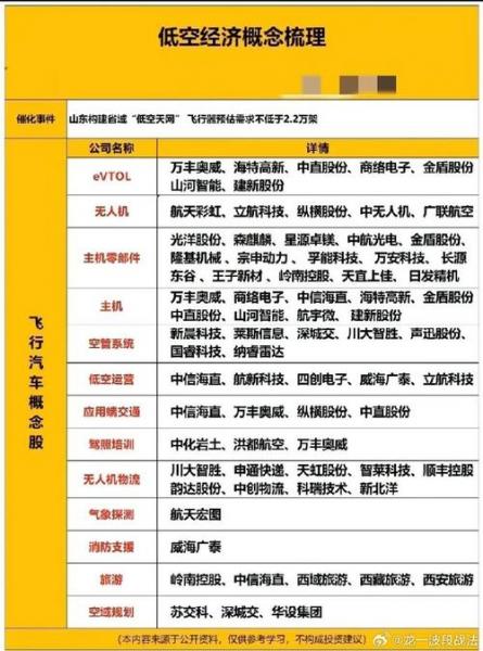 所属概念股是什么意思-股票所属概念越多越好吗-第8张图片 所属概念股是什么意思-股票所属概念越多越好吗-第8张图片
