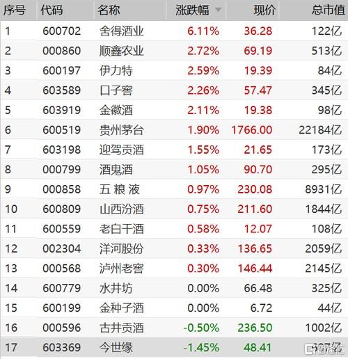 白酒基金会涨回来吗,白酒基金会涨吗?-第1张图片 白酒基金会涨回来吗,白酒基金会涨吗?-第1张图片