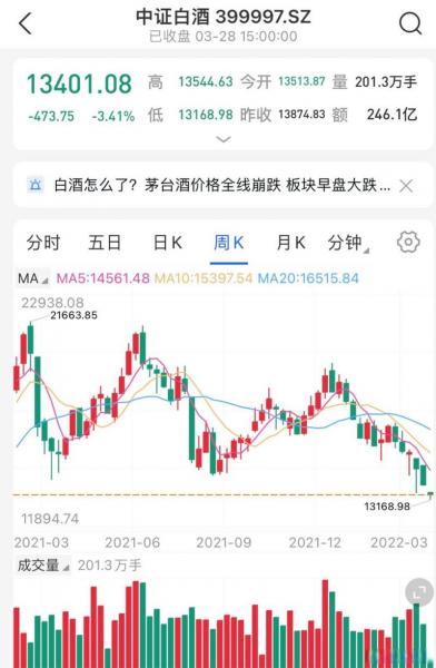 白酒基金会涨回来吗,白酒基金会涨吗?-第5张图片 白酒基金会涨回来吗,白酒基金会涨吗?-第5张图片